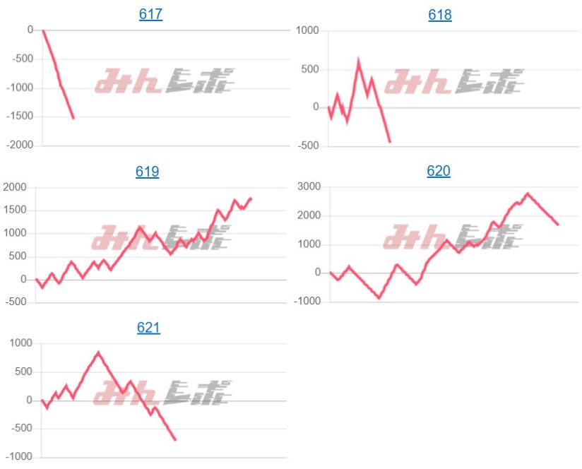 出玉スランプグラフ
