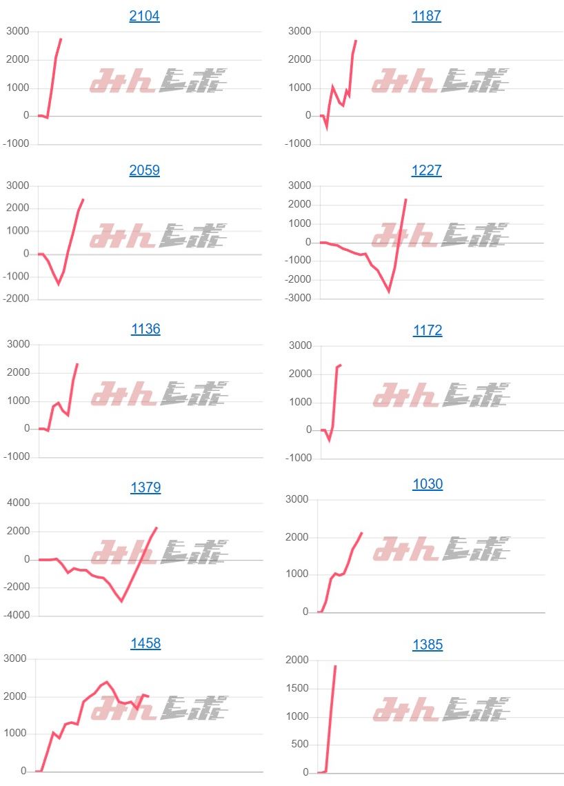 出玉スランプグラフ