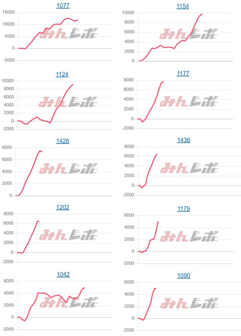 出玉スランプグラフ