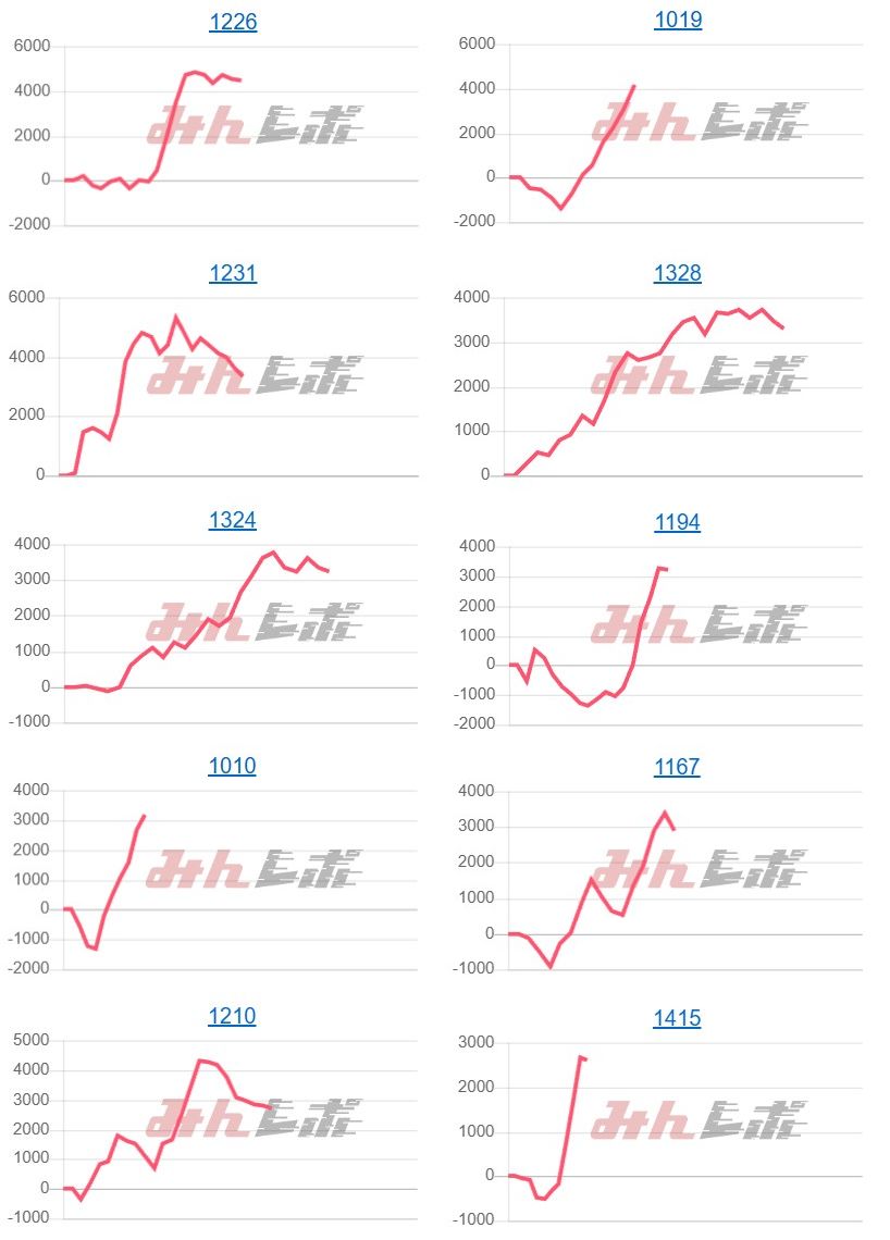 出玉スランプグラフ