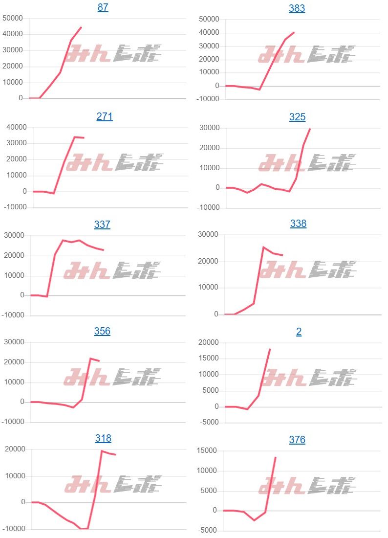 出玉スランプグラフ