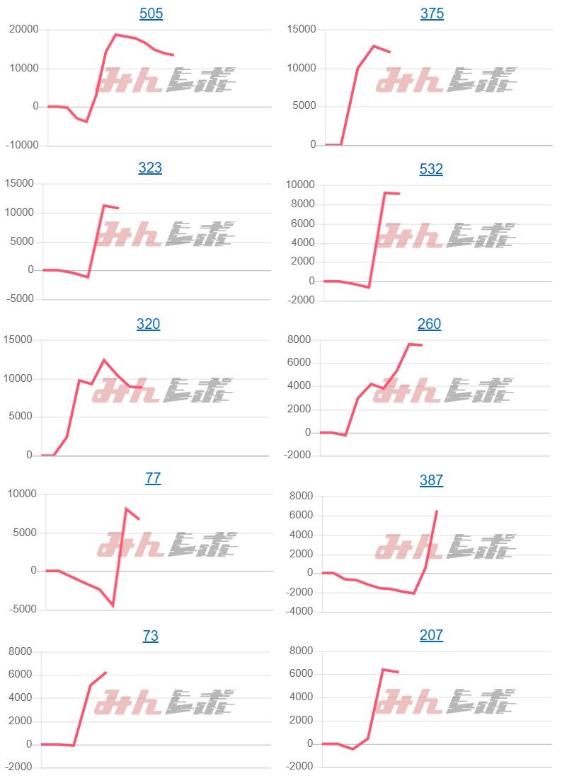 出玉スランプグラフ