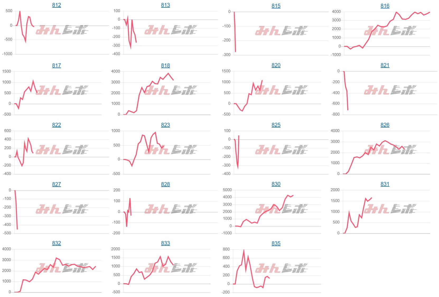 出玉スランプグラフ