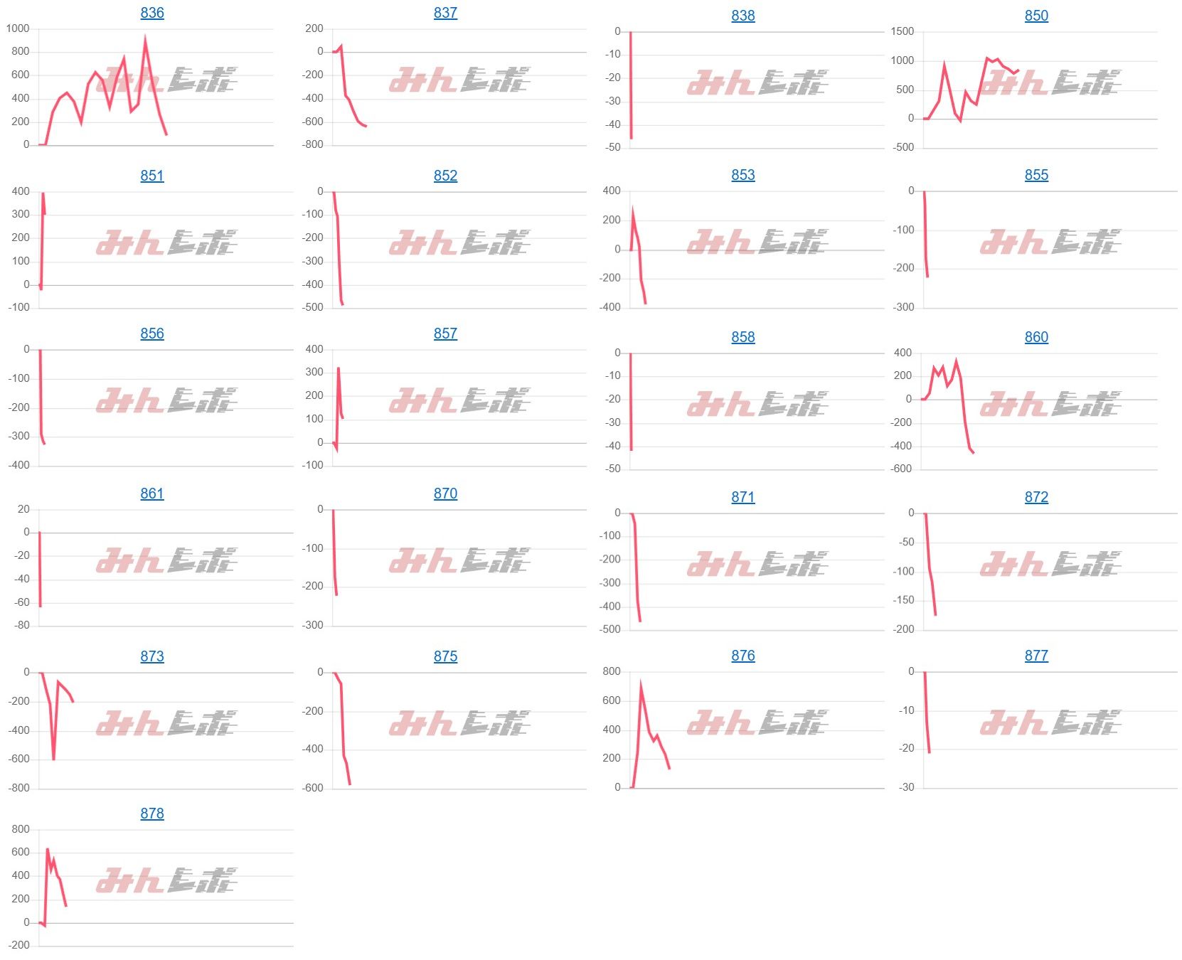 出玉スランプグラフ