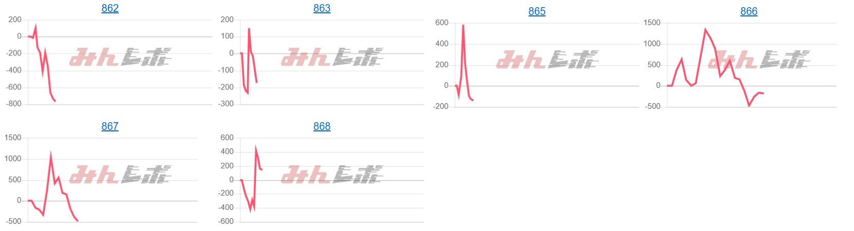 出玉スランプグラフ