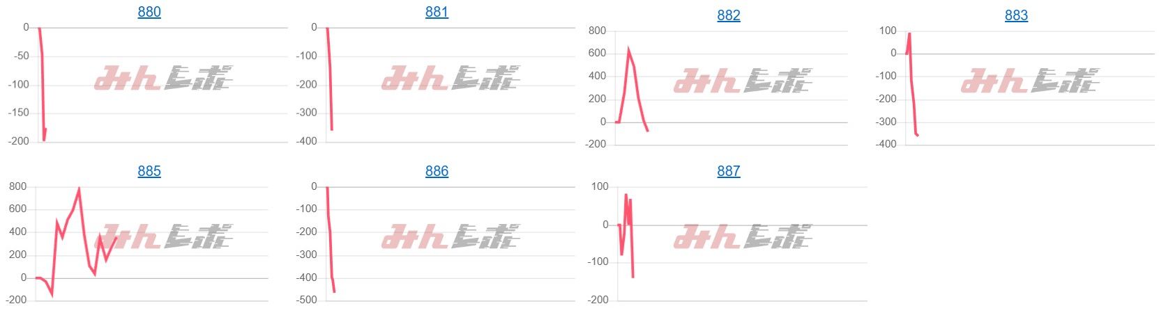 出玉スランプグラフ