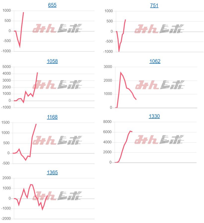 出玉スランプグラフ
