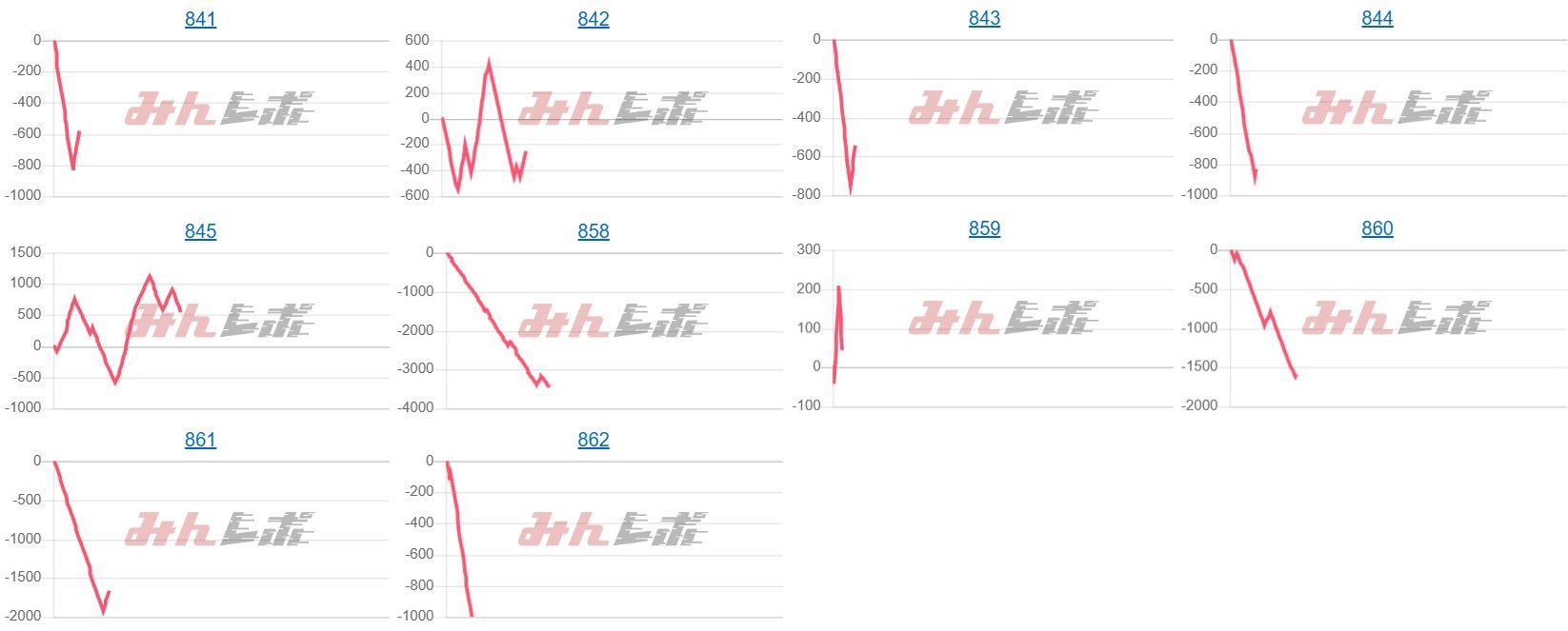 出玉スランプグラフ
