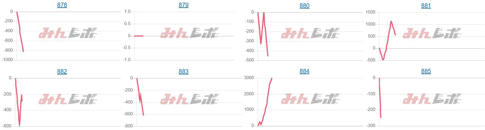 出玉スランプグラフ