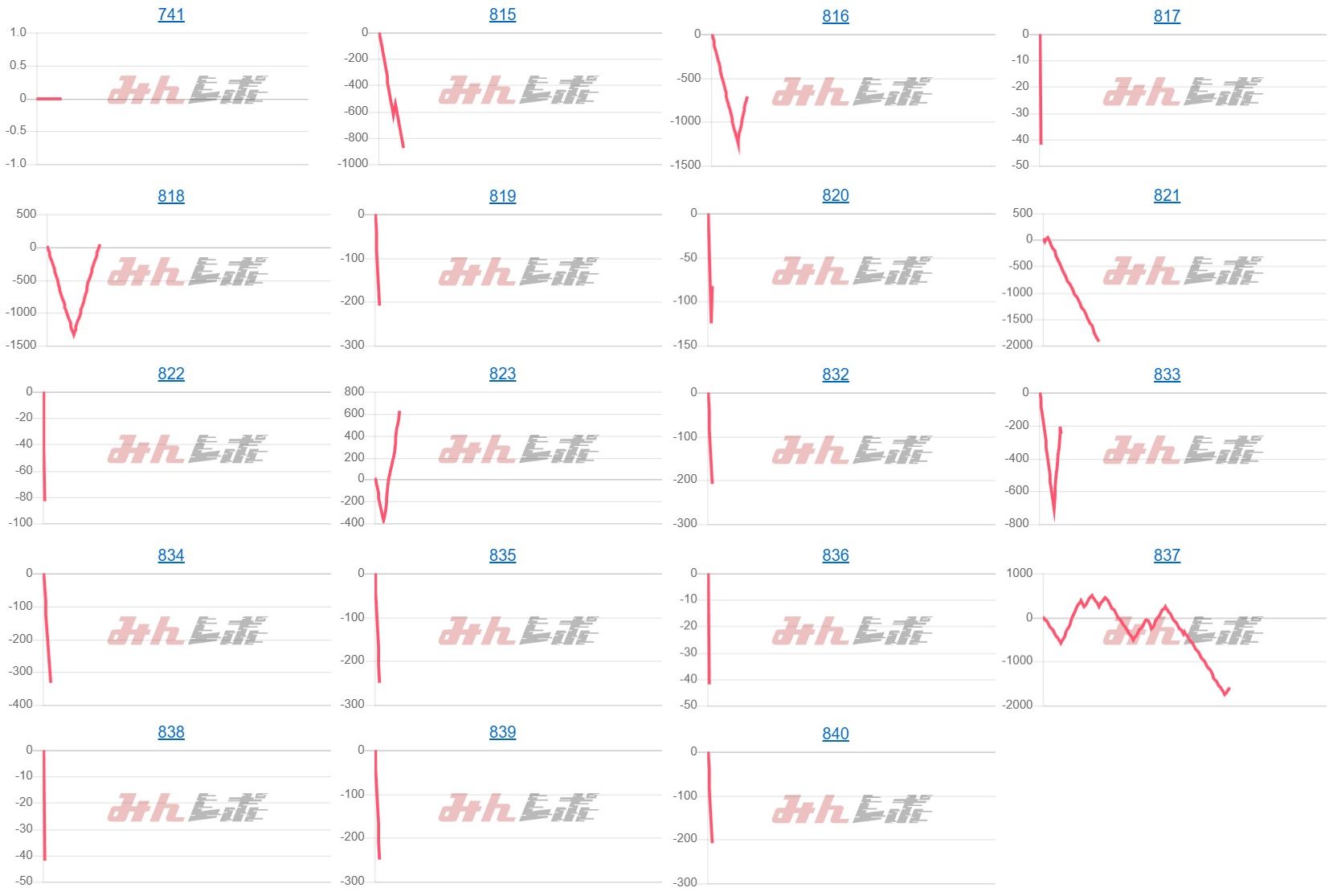 出玉スランプグラフ