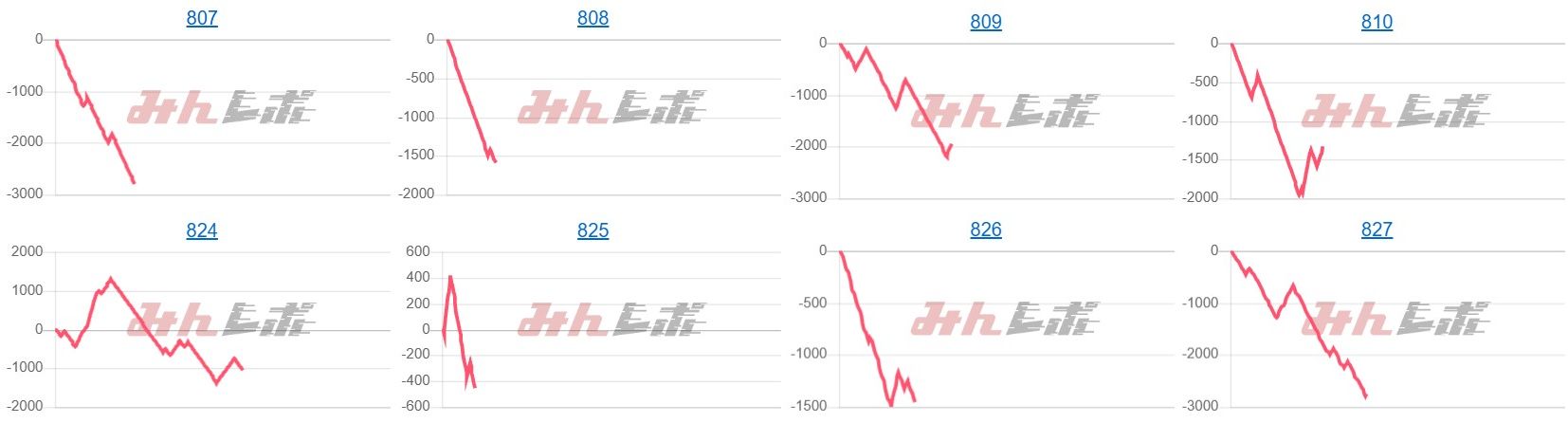 出玉スランプグラフ