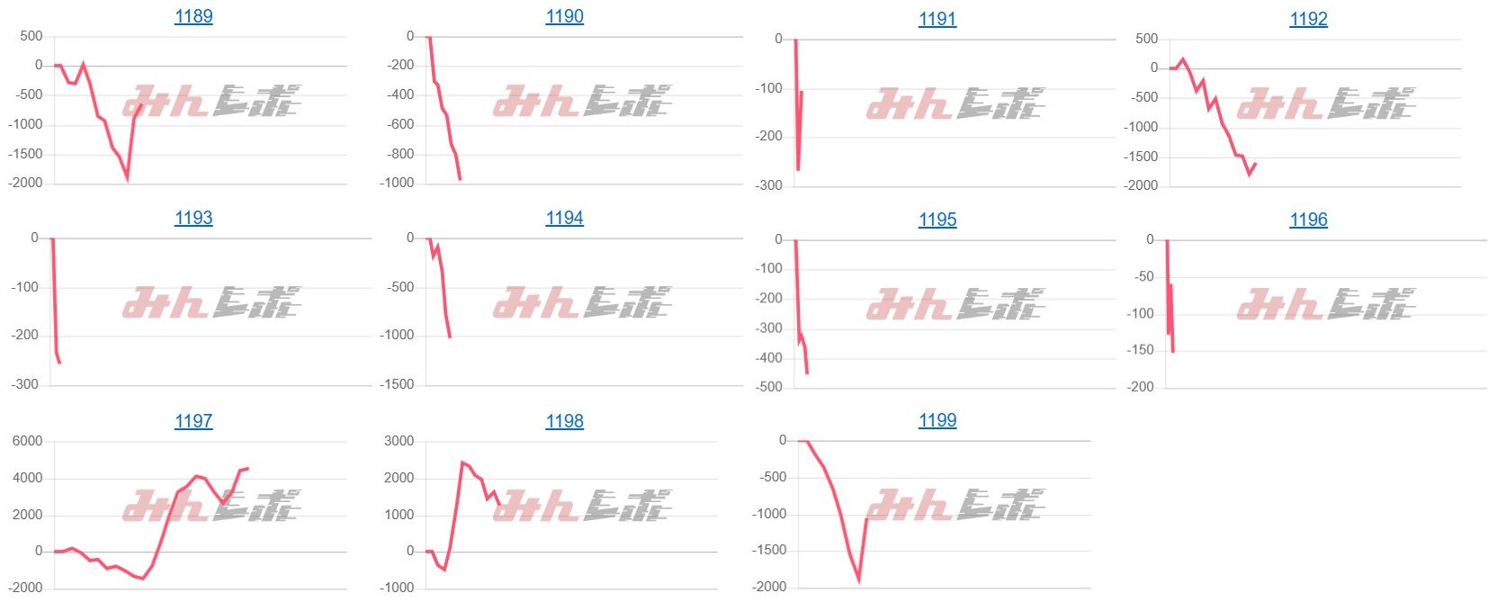 出玉スランプグラフ