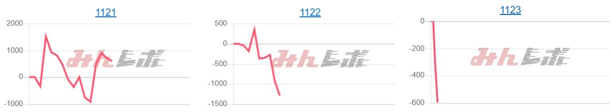 出玉スランプグラフ