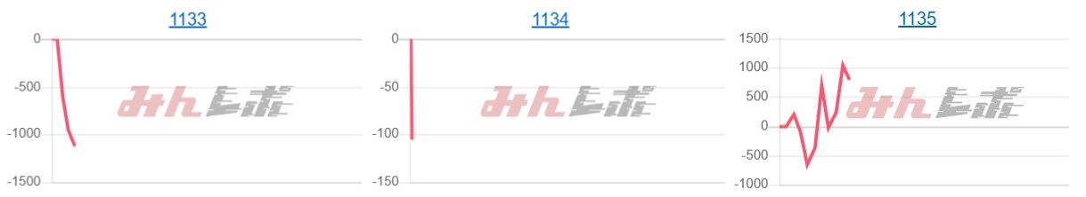 出玉スランプグラフ