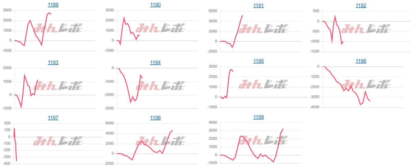 出玉スランプグラフ