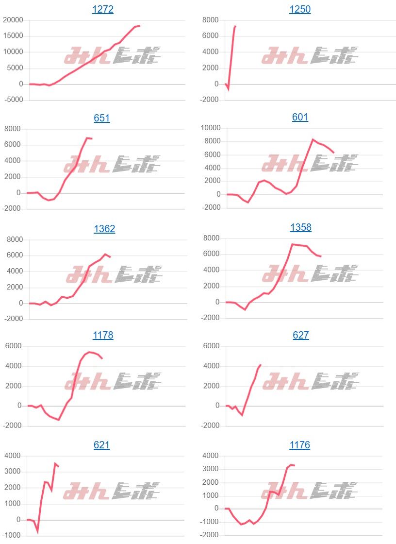 出玉スランプグラフ