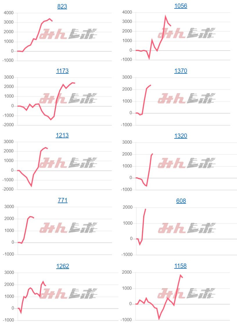 出玉スランプグラフ
