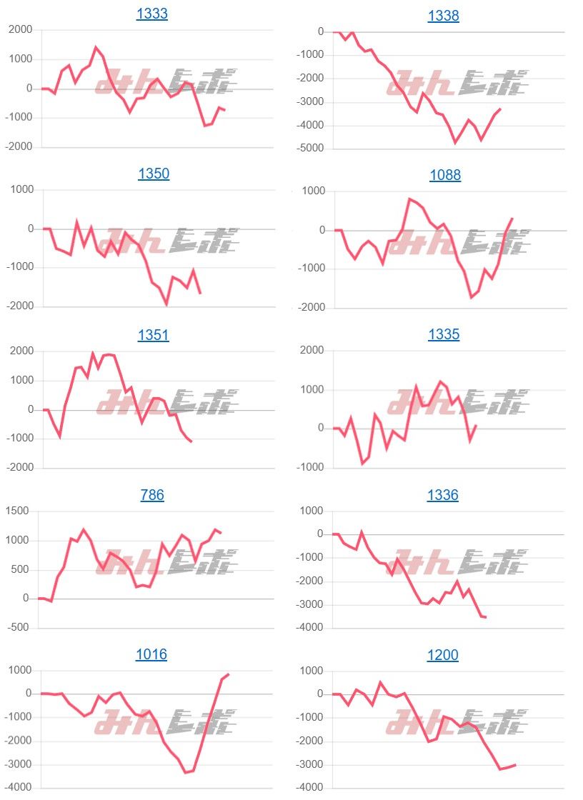 出玉スランプグラフ