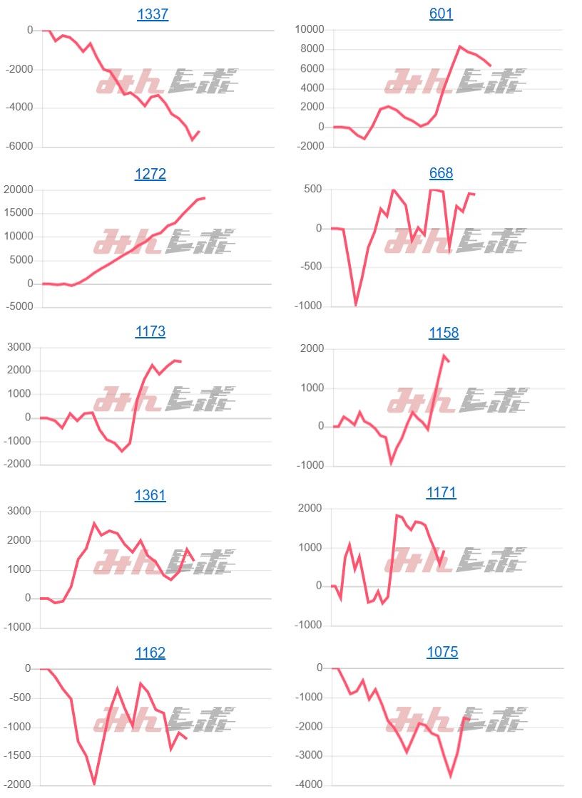 出玉スランプグラフ