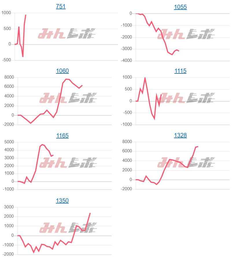 出玉スランプグラフ