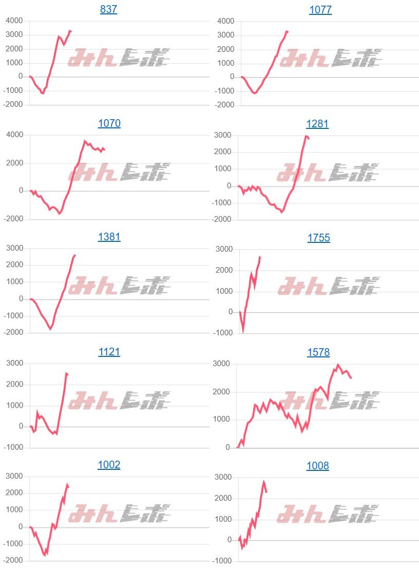 出玉スランプグラフ