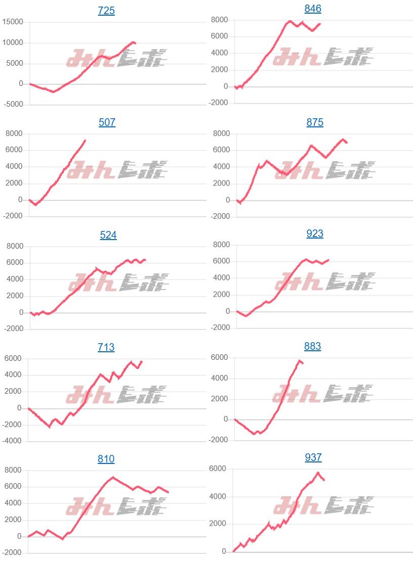 出玉スランプグラフ