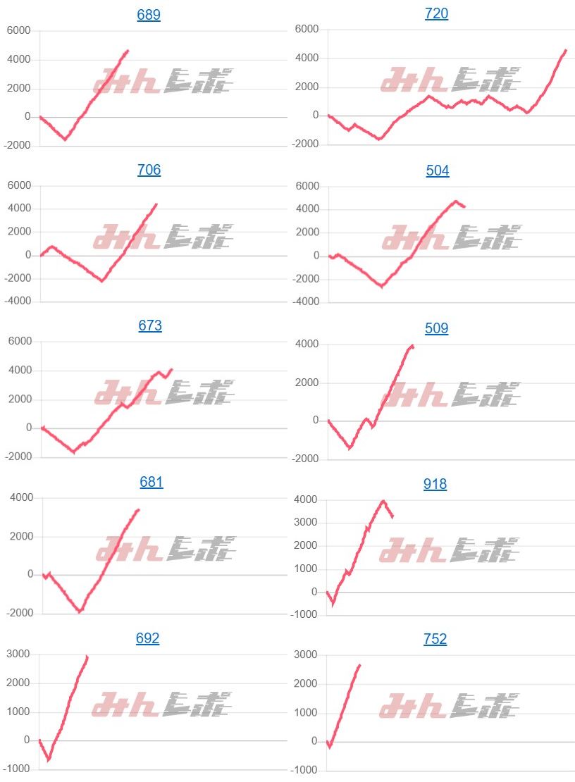 出玉スランプグラフ