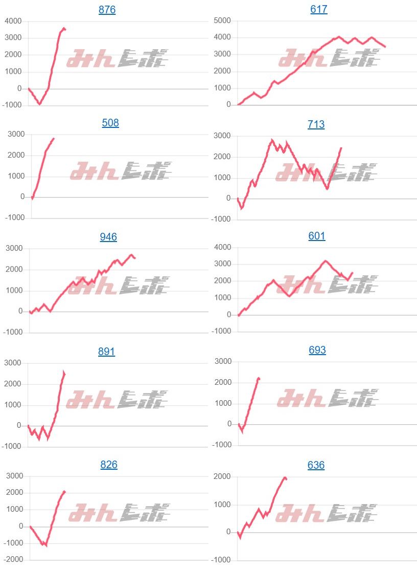 出玉スランプグラフ