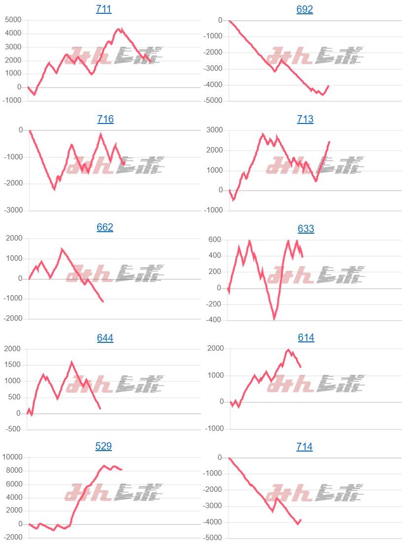 出玉スランプグラフ