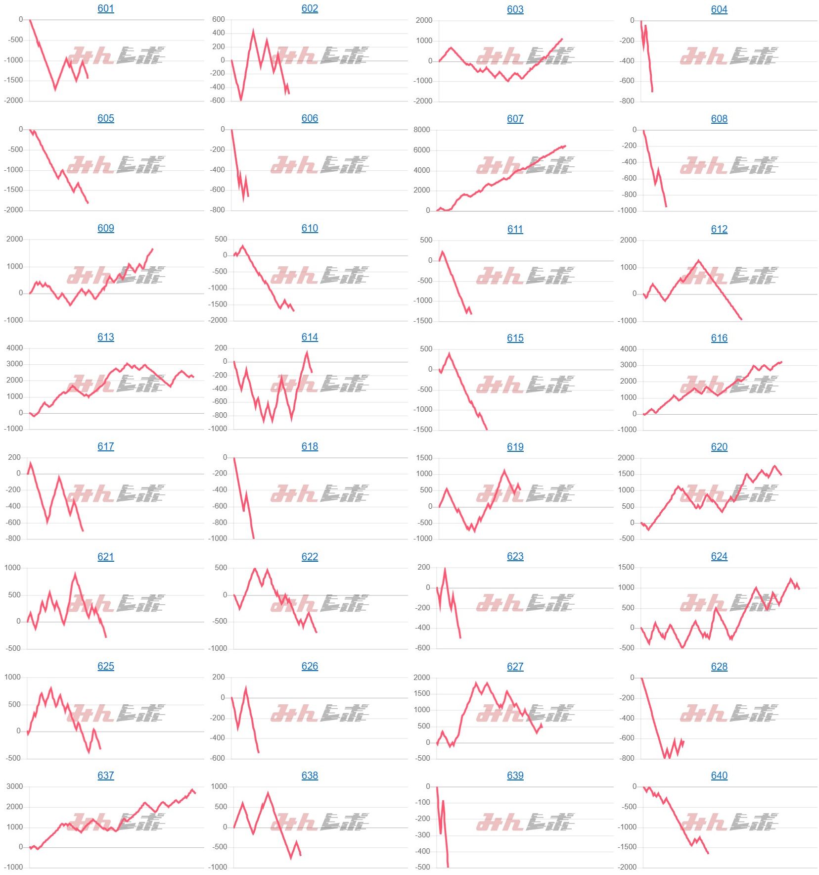 出玉スランプグラフ