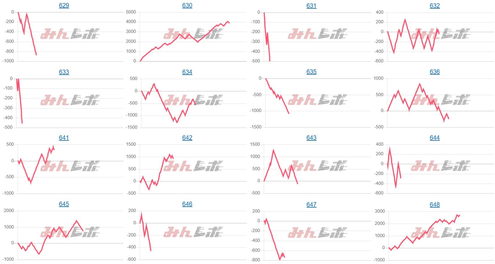 出玉スランプグラフ