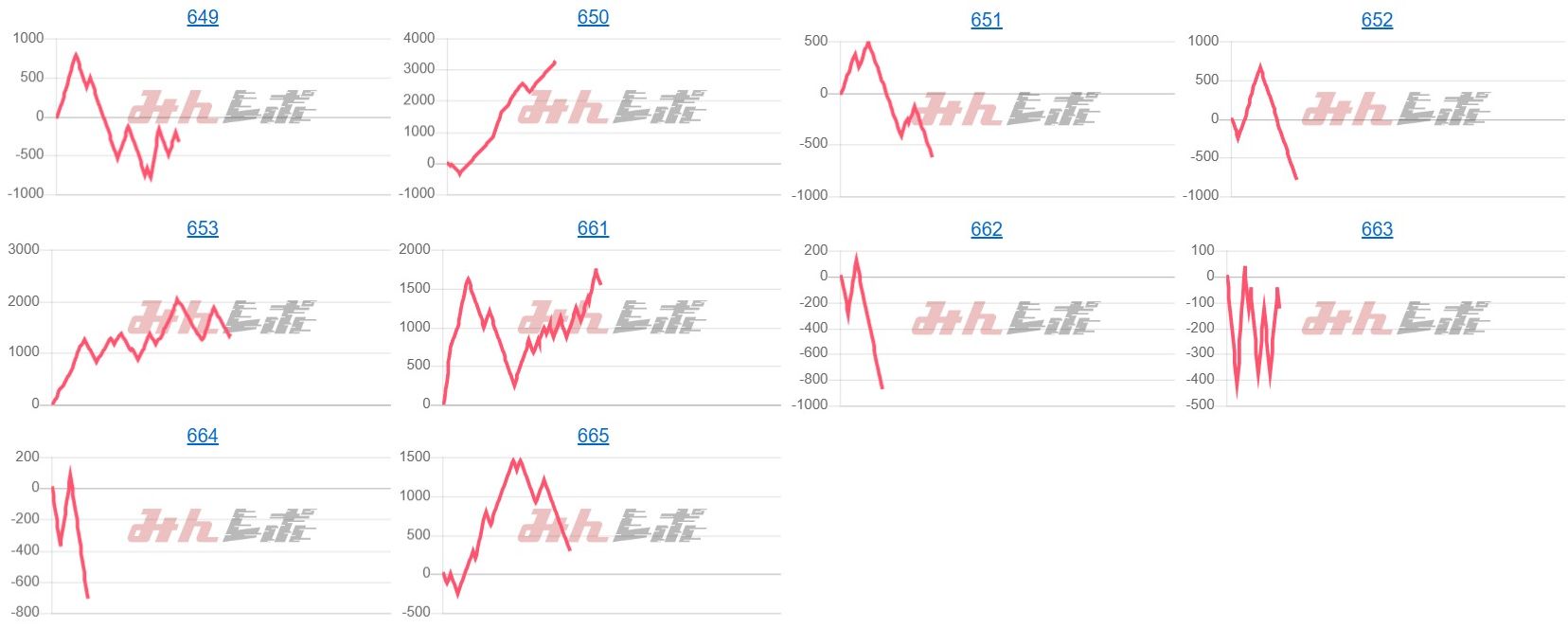 出玉スランプグラフ