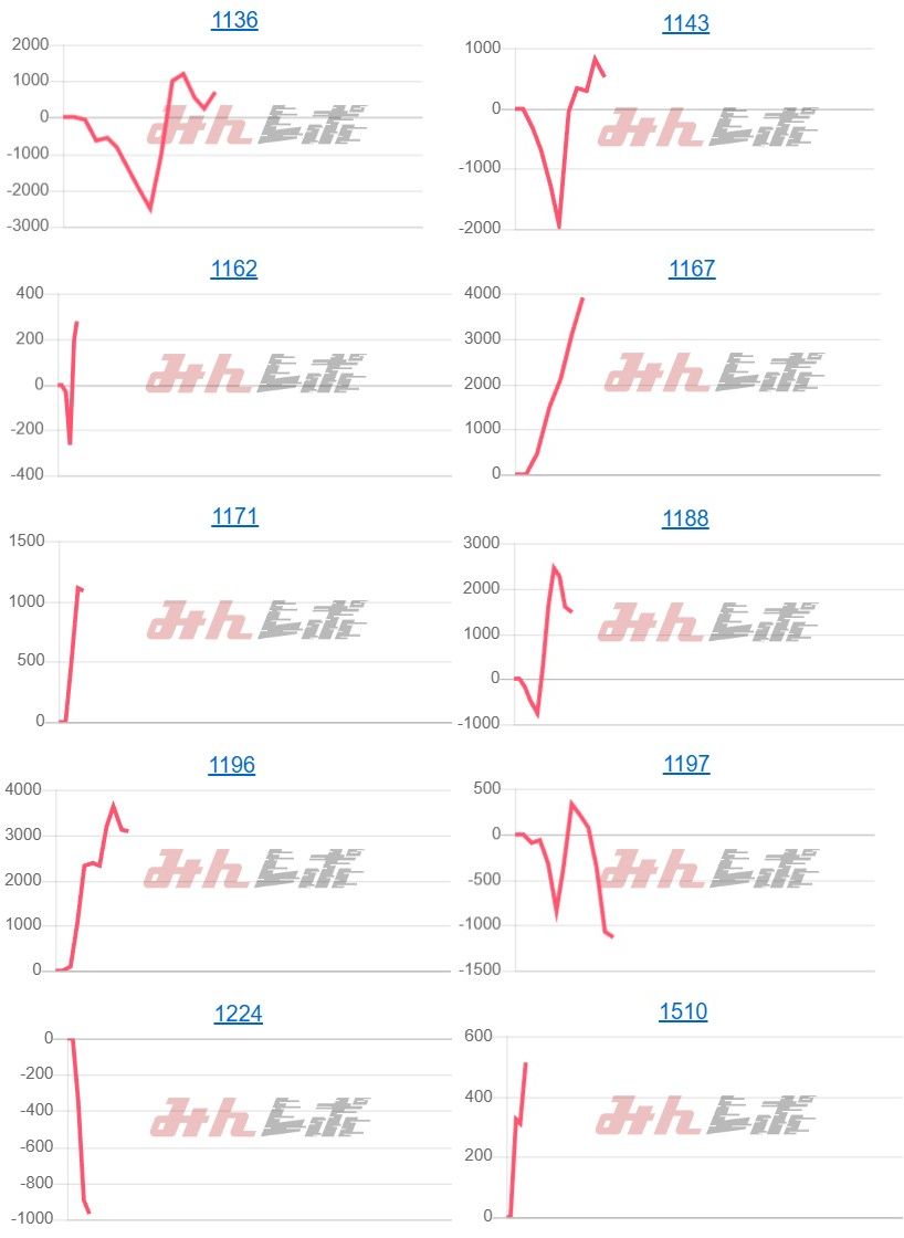 出玉スランプグラフ