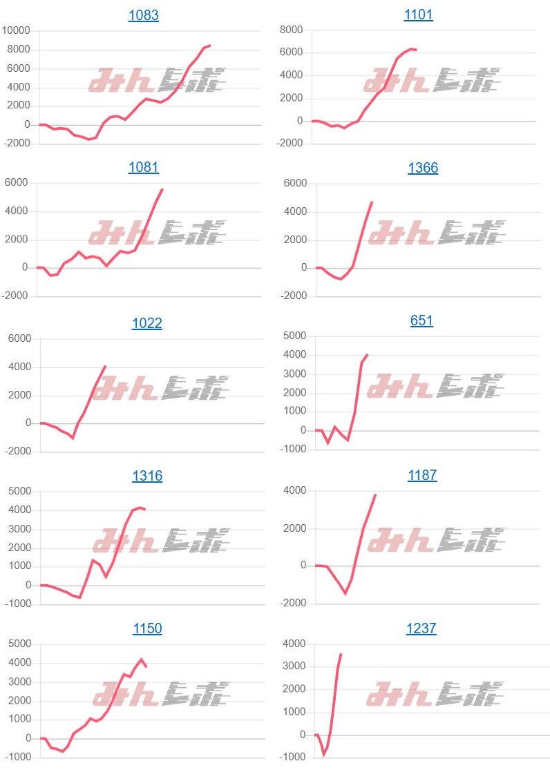 出玉スランプグラフ