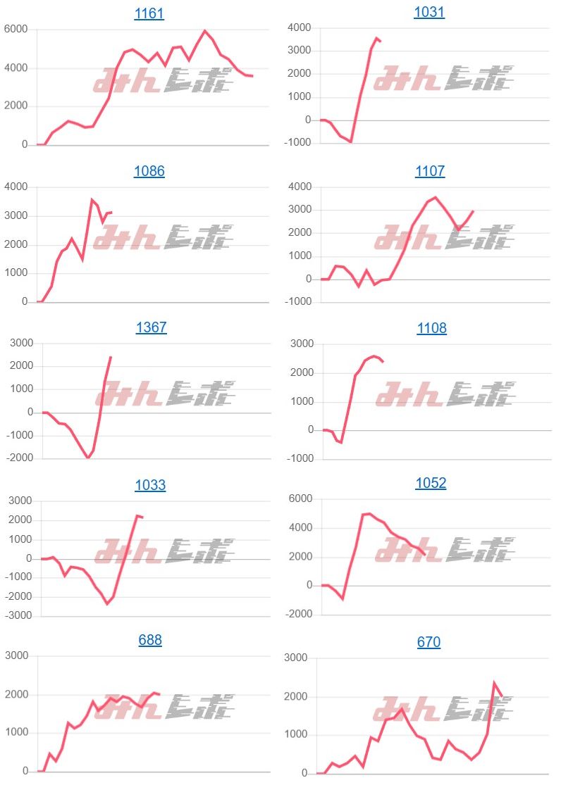 出玉スランプグラフ