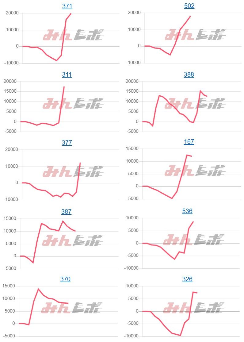 出玉スランプグラフ