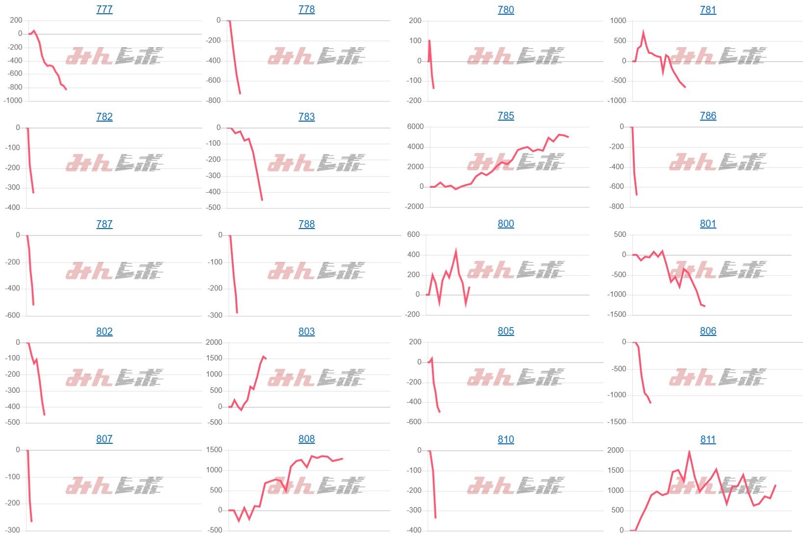 出玉スランプグラフ
