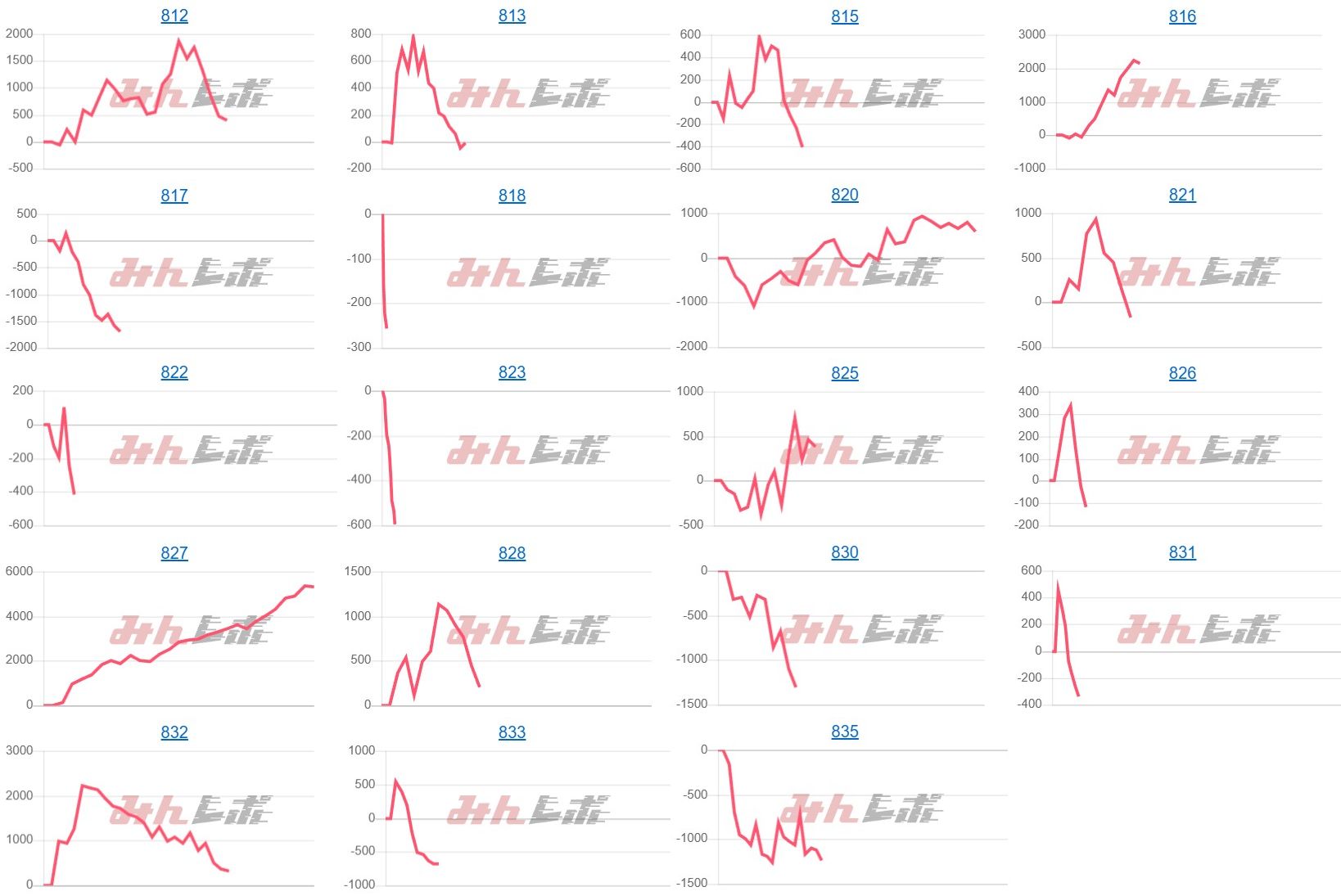 出玉スランプグラフ