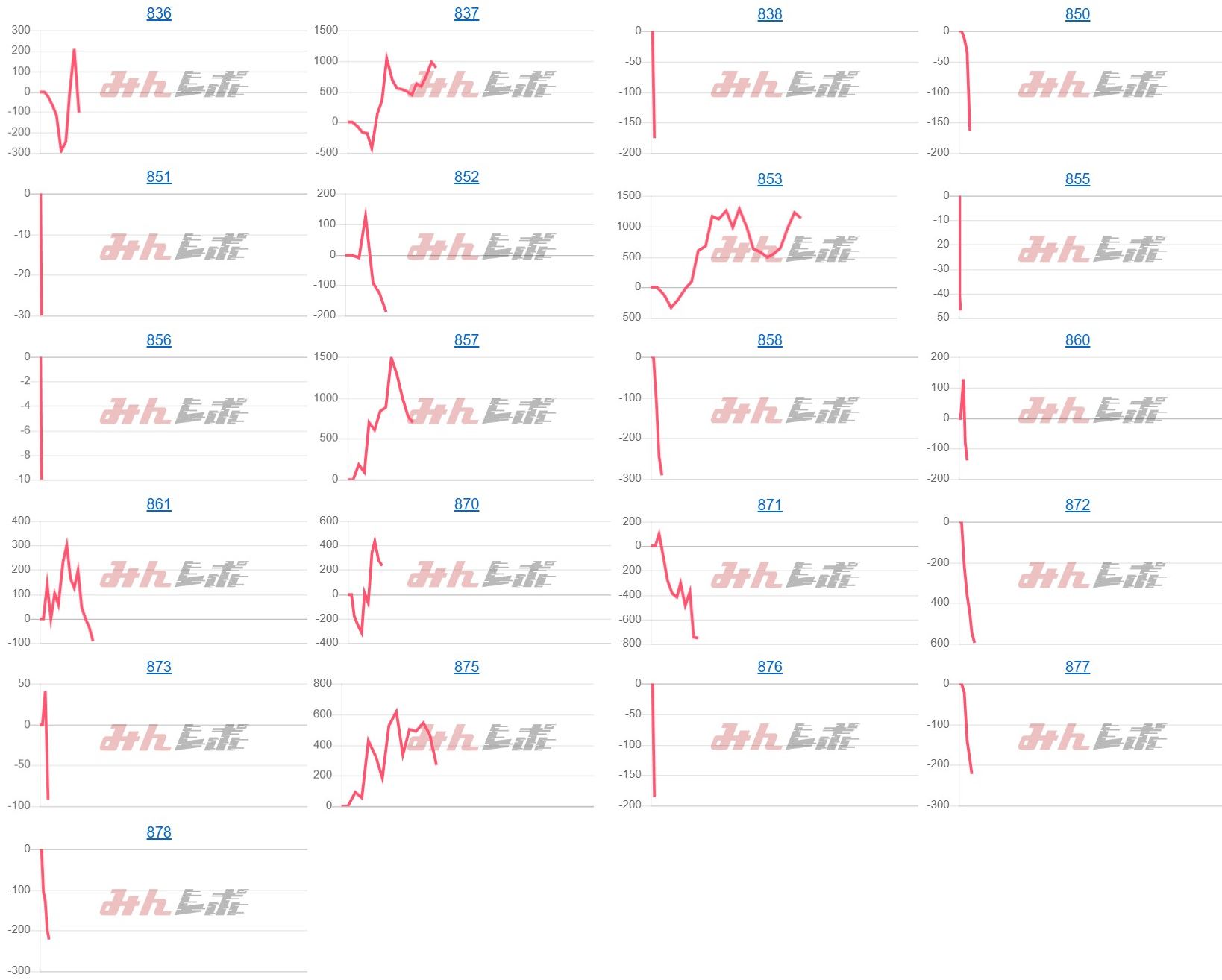 出玉スランプグラフ
