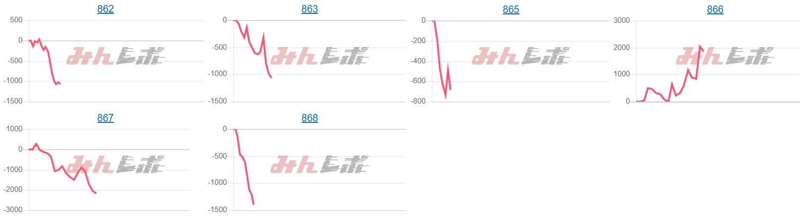 出玉スランプグラフ