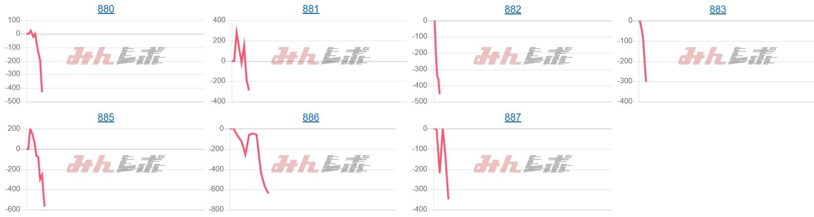 出玉スランプグラフ