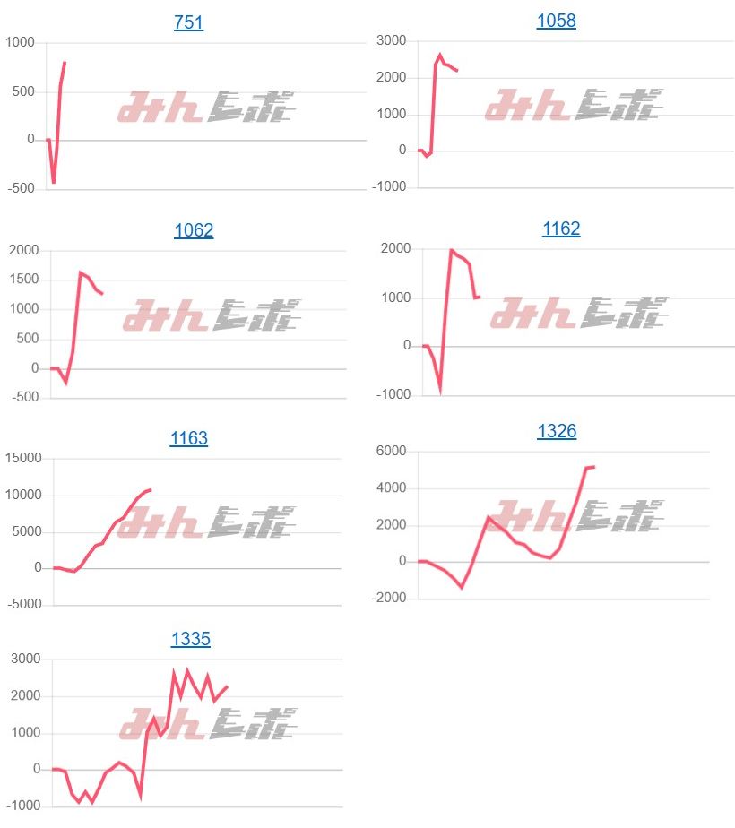 出玉スランプグラフ