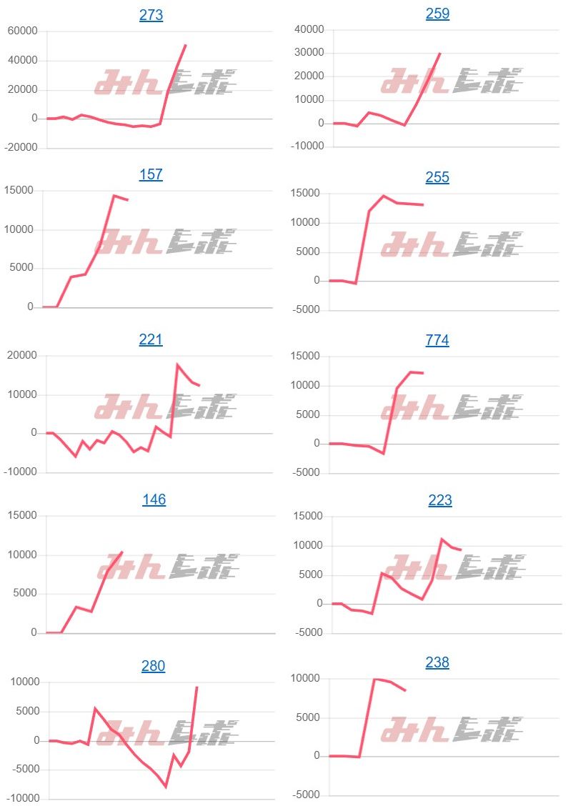出玉スランプグラフ