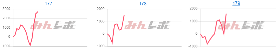 出玉スランプグラフ