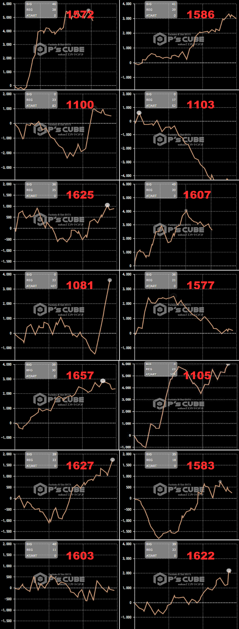 出玉スランプグラフ