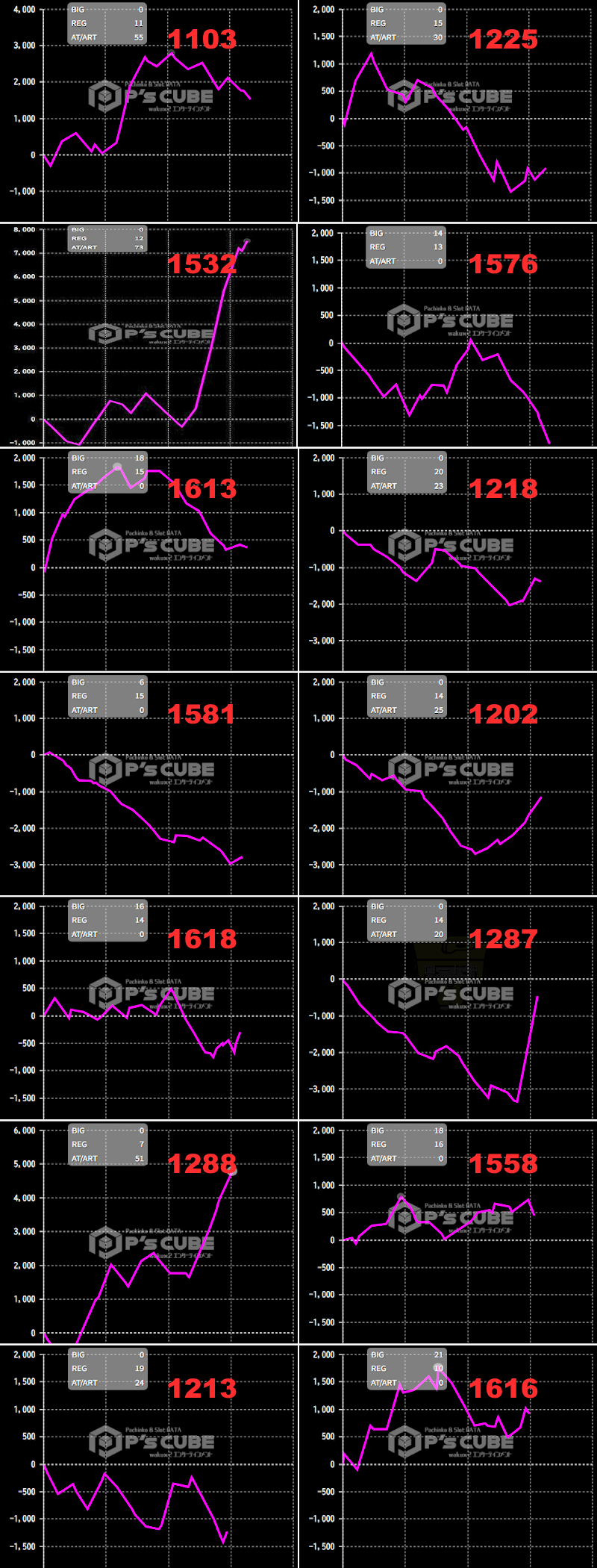 出玉スランプグラフ