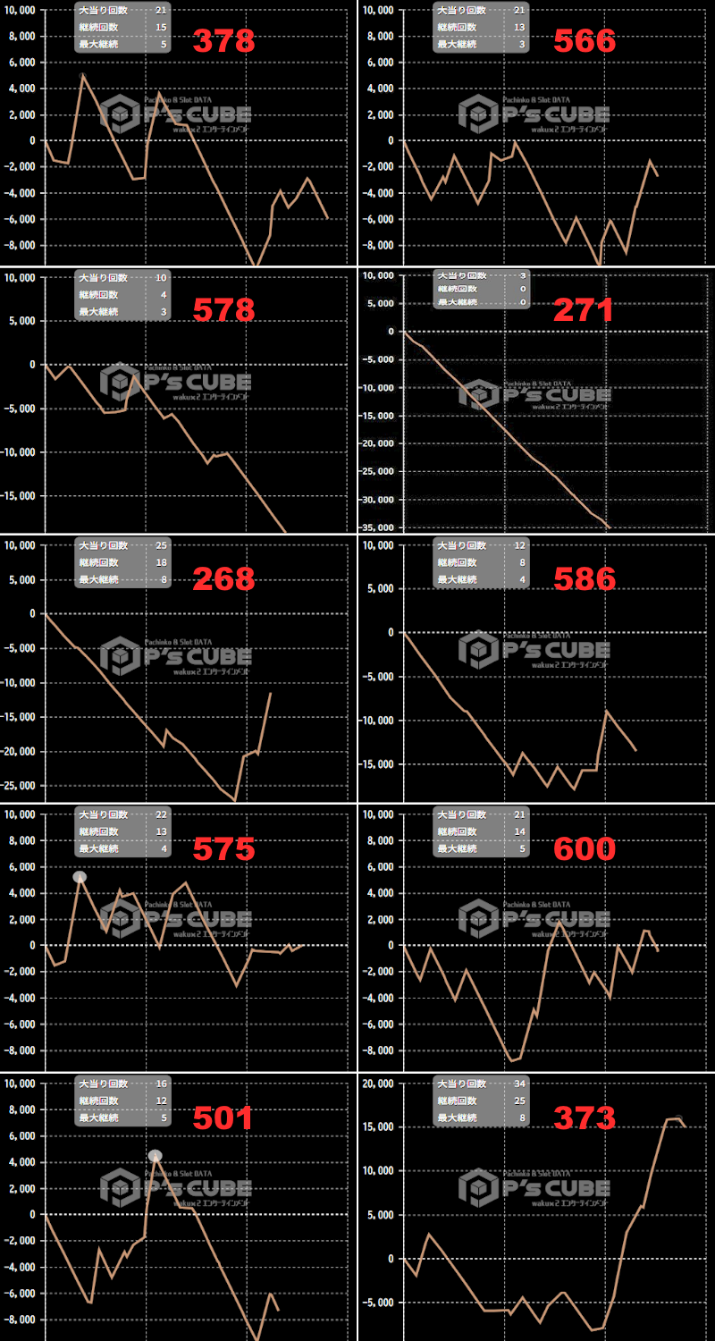 出玉スランプグラフ