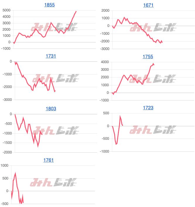 出玉スランプグラフ