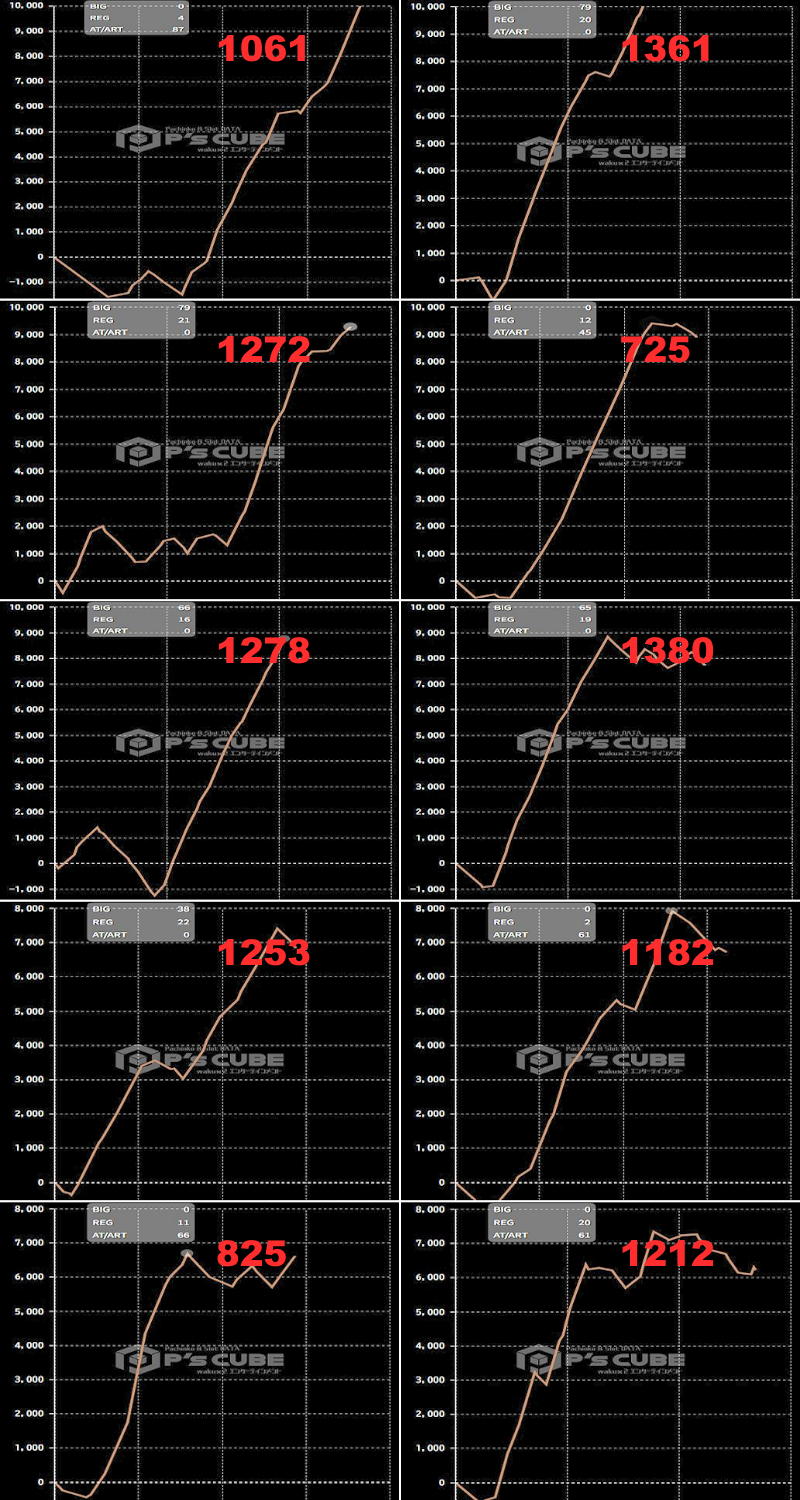 出玉スランプグラフ