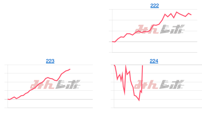 出玉スランプグラフ